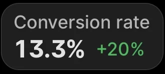 Store conversion rate screenshot
