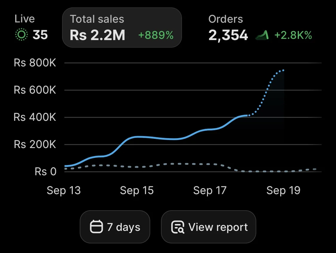Shopify store performance dashboard screenshot (02)