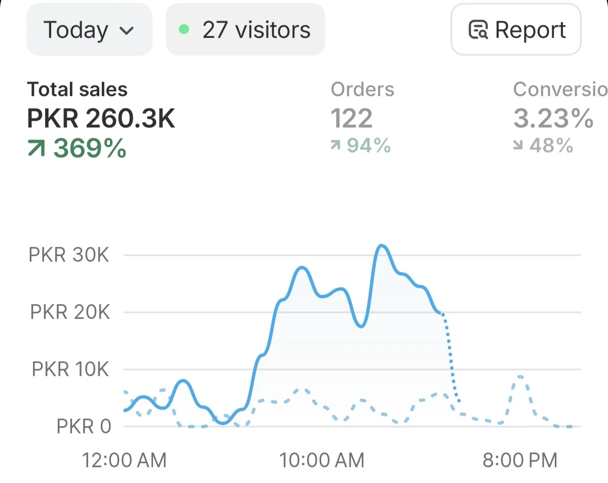 Shopify store performance dashboard screenshot (03)